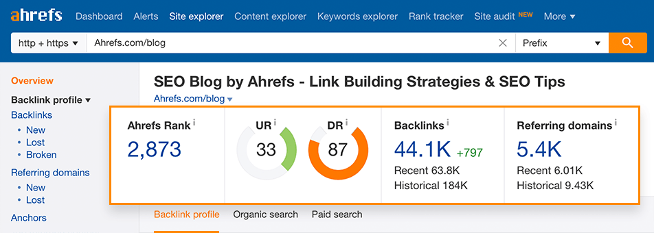 SEO Competitor Analysis