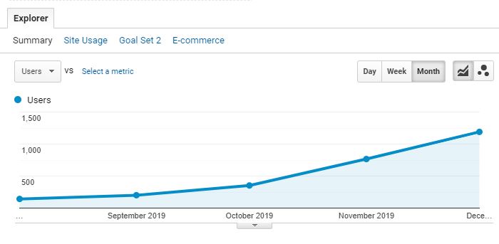 SEO Competitor Analysis 