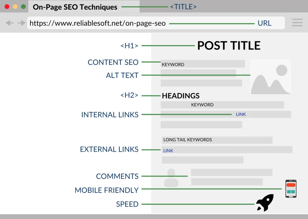 SEO Competitor Analysis