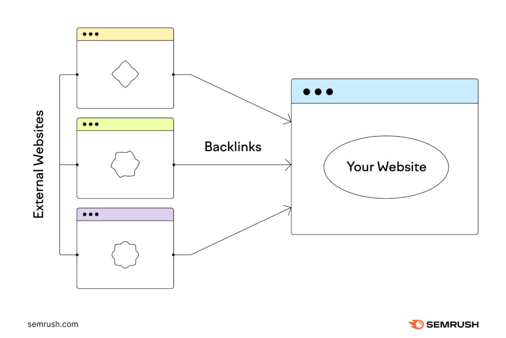 structure of link building