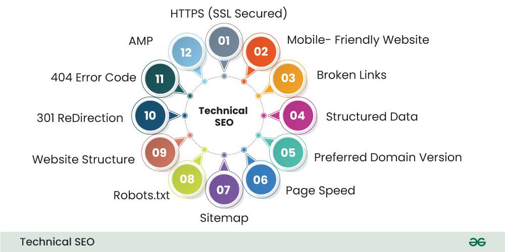 technical seo structure