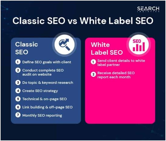 Difference of classic and white label SEO