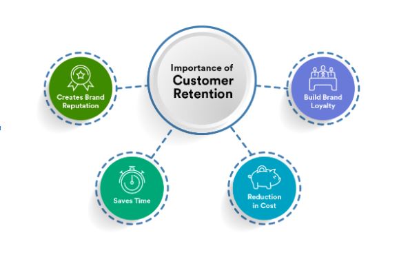 Customer retention